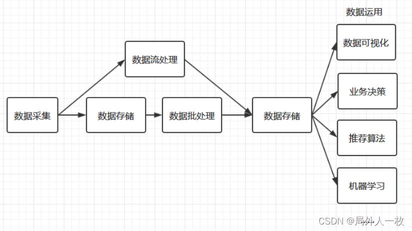 大数据处理流程是什么,大数据处理流程包括几个步骤-第4张图片-华田资讯 大数据处理流程是什么,大数据处理流程包括几个步骤-第4张图片-华田资讯