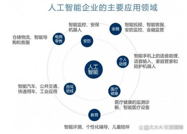 人工智能技术怎么说,人工智能技术怎么说英语-第1张图片-华田资讯 人工智能技术怎么说,人工智能技术怎么说英语-第1张图片-华田资讯