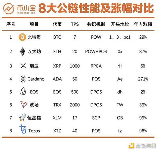 区块链什么链最厉害,区块链那个比较火-第1张图片-华田资讯 区块链什么链最厉害,区块链那个比较火-第1张图片-华田资讯