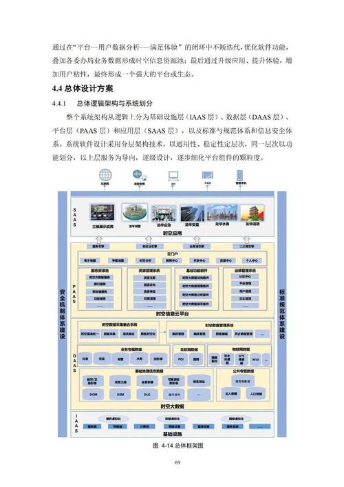 构建大数据平台建设 - 构建大数据平台建设目标-第3张图片-华田资讯 构建大数据平台建设 - 构建大数据平台建设目标-第3张图片-华田资讯