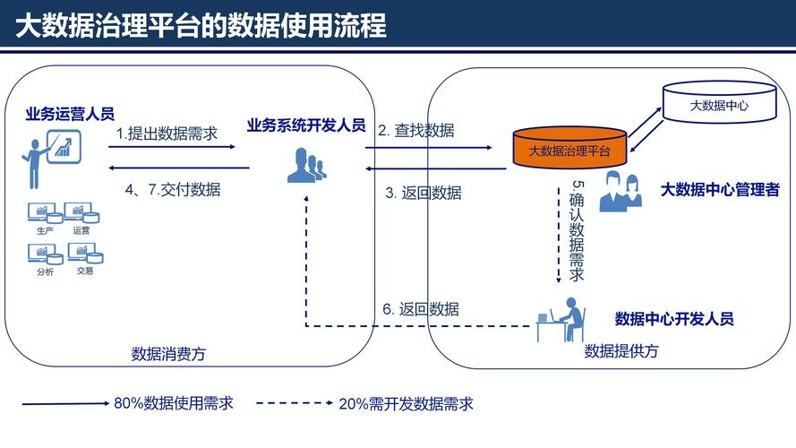 构建大数据平台建设 - 构建大数据平台建设目标-第8张图片-华田资讯 构建大数据平台建设 - 构建大数据平台建设目标-第8张图片-华田资讯