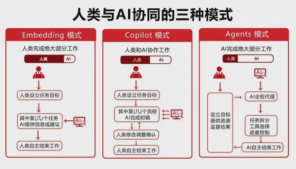 区块链与人工智能的结合 - 区块链与人工智能的结合是什么-第7张图片-华田资讯 区块链与人工智能的结合 - 区块链与人工智能的结合是什么-第7张图片-华田资讯
