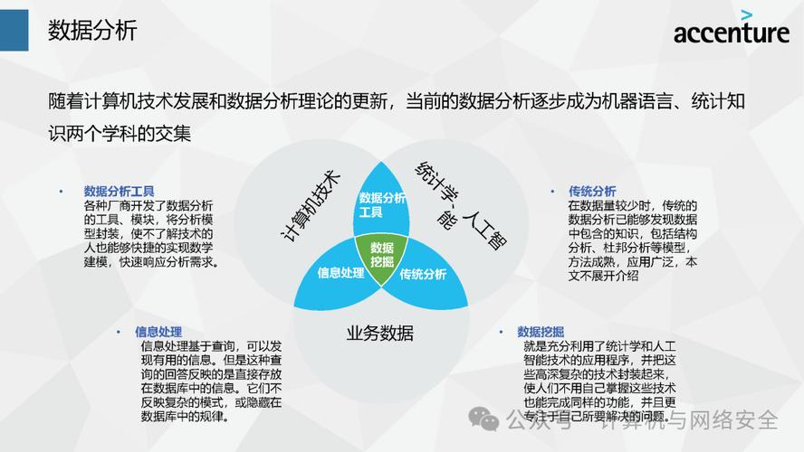 数据挖掘与大数据的关系(数据挖掘和大数据挖掘的区别)-第4张图片-华田资讯 数据挖掘与大数据的关系(数据挖掘和大数据挖掘的区别)-第4张图片-华田资讯