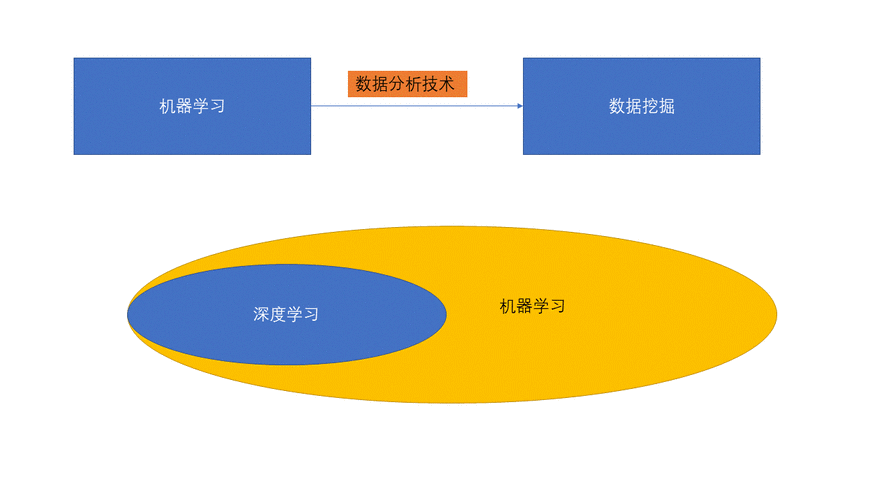 数据挖掘与大数据的关系(数据挖掘和大数据挖掘的区别)-第6张图片-华田资讯 数据挖掘与大数据的关系(数据挖掘和大数据挖掘的区别)-第6张图片-华田资讯