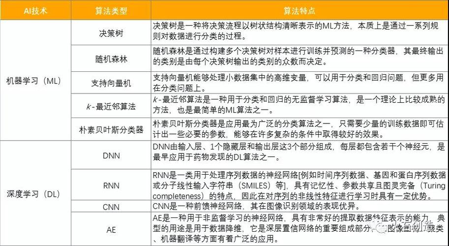 人工智能技术及应用课件,人工智能技术-第5张图片-华田资讯 人工智能技术及应用课件,人工智能技术-第5张图片-华田资讯