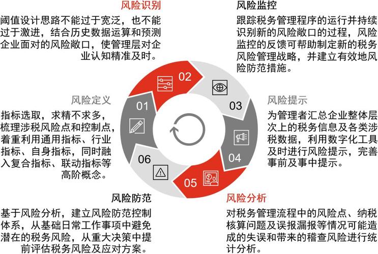 税收大数据和风险管理(税收大数据和风险管理规划)-第1张图片-华田资讯 税收大数据和风险管理(税收大数据和风险管理规划)-第1张图片-华田资讯