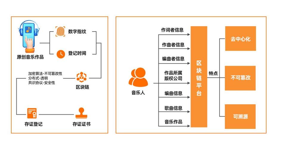 健康码背后的区块链技术 - 健康码背后的大数据揭秘-第4张图片-华田资讯 健康码背后的区块链技术 - 健康码背后的大数据揭秘-第4张图片-华田资讯