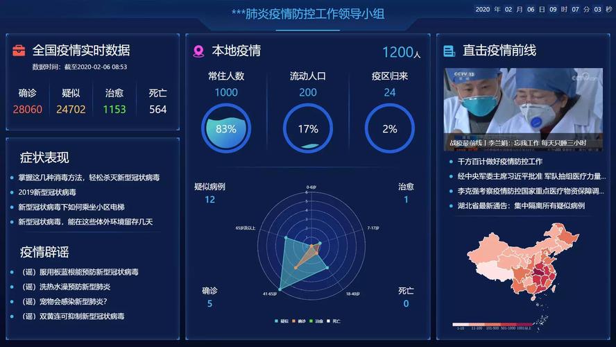 疫情搜索大数据趋势(疫情搜索大数据趋势是什么)-第4张图片-华田资讯 疫情搜索大数据趋势(疫情搜索大数据趋势是什么)-第4张图片-华田资讯