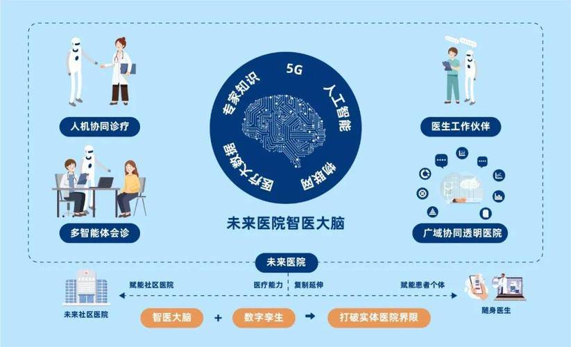 人工智能和生物医学,人工智能和生物医学工程哪个好-第5张图片-华田资讯 人工智能和生物医学,人工智能和生物医学工程哪个好-第5张图片-华田资讯