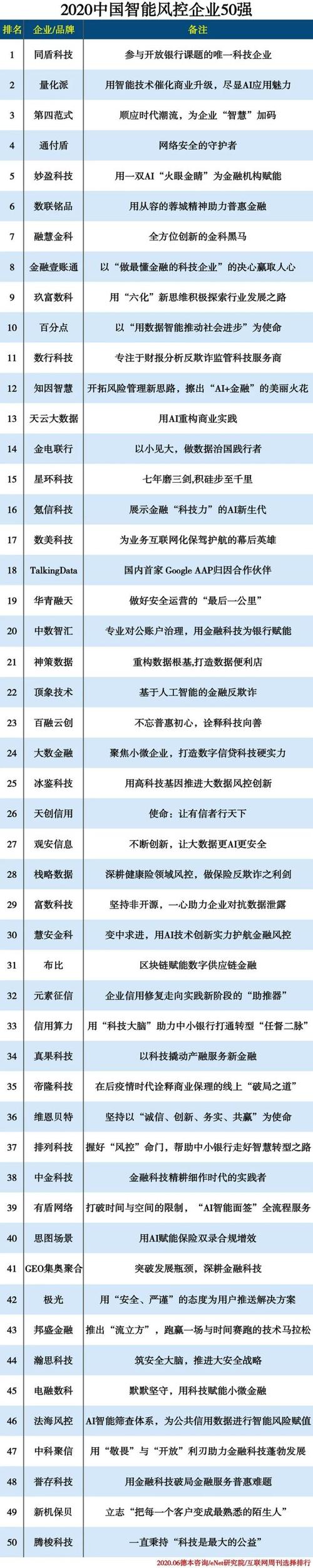 大数据风控公司排名,大数据风控公司排名前十-第3张图片-华田资讯 大数据风控公司排名,大数据风控公司排名前十-第3张图片-华田资讯