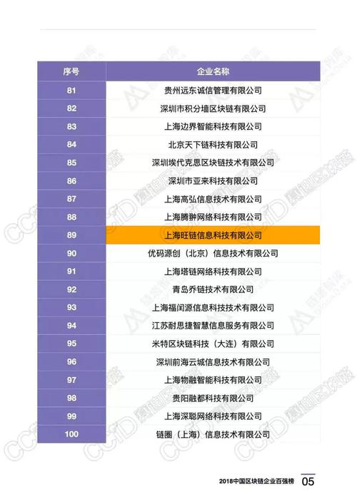 投资区块链上市公司(区块链行业上市公司)-第1张图片-华田资讯 投资区块链上市公司(区块链行业上市公司)-第1张图片-华田资讯