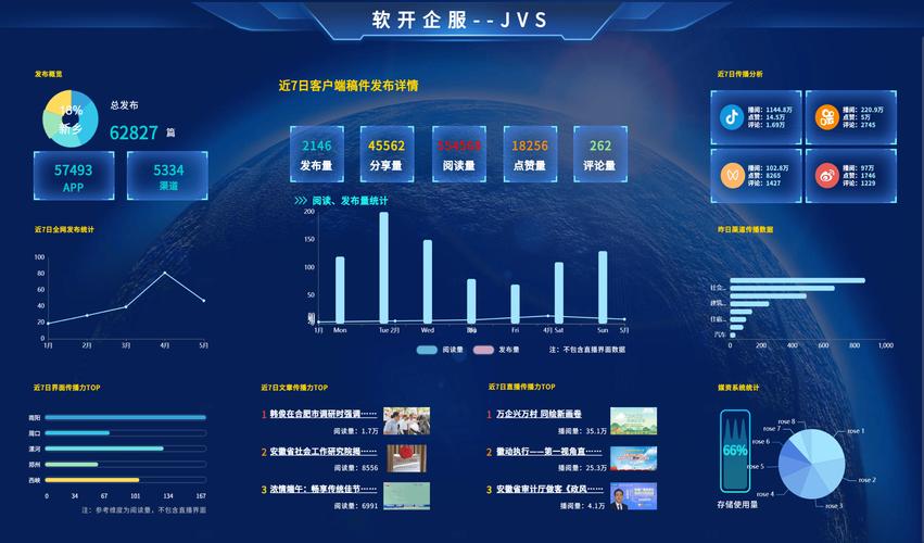 大数据分析平台方案(大数据分析平台方案有哪些)-第1张图片-华田资讯 大数据分析平台方案(大数据分析平台方案有哪些)-第1张图片-华田资讯