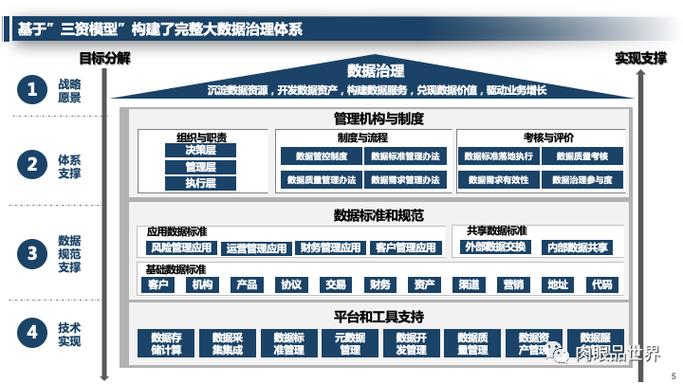 大数据分析平台方案(大数据分析平台方案有哪些)-第6张图片-华田资讯 大数据分析平台方案(大数据分析平台方案有哪些)-第6张图片-华田资讯