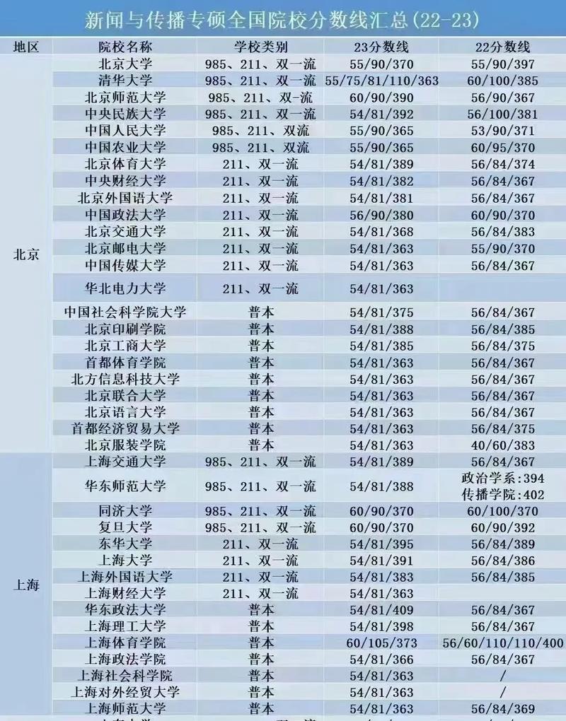 新闻传播学专硕,新闻传播学专硕就业-第1张图片-华田资讯 新闻传播学专硕,新闻传播学专硕就业-第1张图片-华田资讯