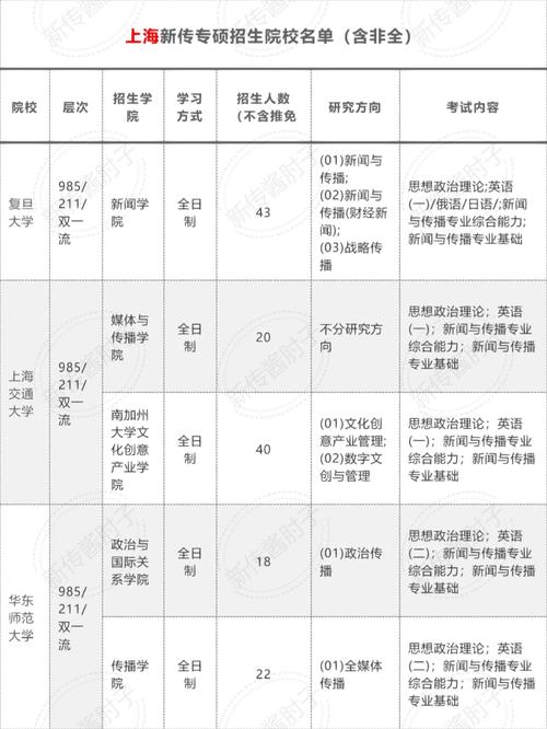 新闻传播学专硕,新闻传播学专硕就业-第5张图片-华田资讯 新闻传播学专硕,新闻传播学专硕就业-第5张图片-华田资讯