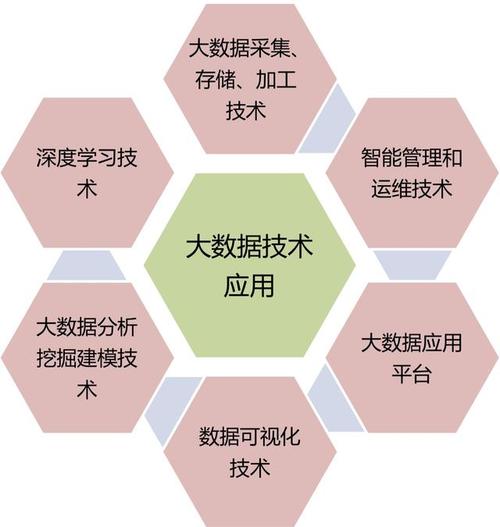 大数据应用于大数据分析(大数据应用及分析)-第3张图片-华田资讯 大数据应用于大数据分析(大数据应用及分析)-第3张图片-华田资讯