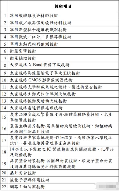 智能技术包括人工智能吗(智能技术是指人工智能技术吗)-第3张图片-华田资讯 智能技术包括人工智能吗(智能技术是指人工智能技术吗)-第3张图片-华田资讯