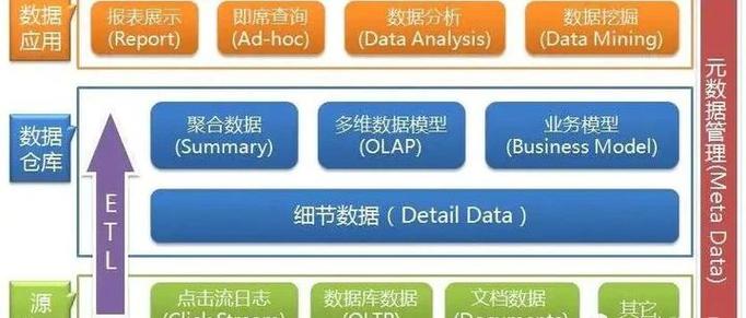 大数据数据中台大数 - 大数据中心和数据中台-第3张图片-华田资讯 大数据数据中台大数 - 大数据中心和数据中台-第3张图片-华田资讯