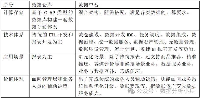 大数据数据中台大数 - 大数据中心和数据中台-第6张图片-华田资讯 大数据数据中台大数 - 大数据中心和数据中台-第6张图片-华田资讯
