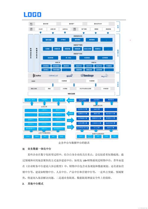 大数据数据中台大数 - 大数据中心和数据中台-第7张图片-华田资讯 大数据数据中台大数 - 大数据中心和数据中台-第7张图片-华田资讯
