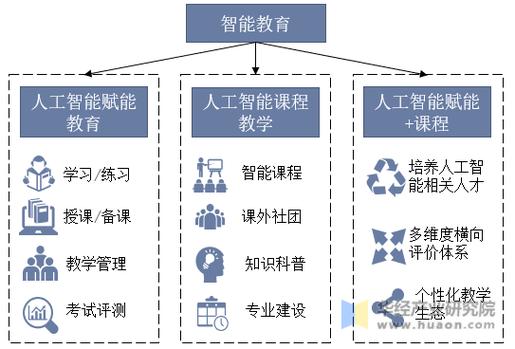 人工智能能教育相关 - 人工智能教育相关股票有哪些-第2张图片-华田资讯 人工智能能教育相关 - 人工智能教育相关股票有哪些-第2张图片-华田资讯
