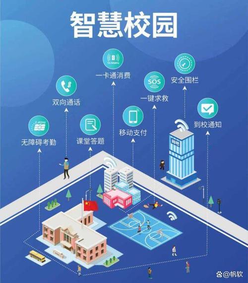 校园数据学生大数据 - 校园里的大数据-第1张图片-华田资讯 校园数据学生大数据 - 校园里的大数据-第1张图片-华田资讯
