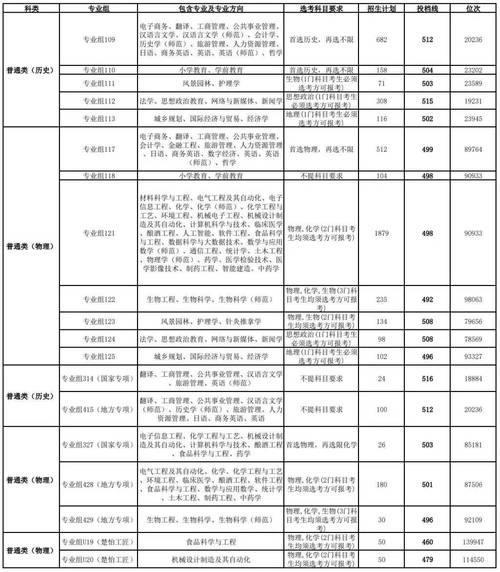吉首大学人工智能专业 - 吉首大学人工智能专业排名-第1张图片-华田资讯 吉首大学人工智能专业 - 吉首大学人工智能专业排名-第1张图片-华田资讯