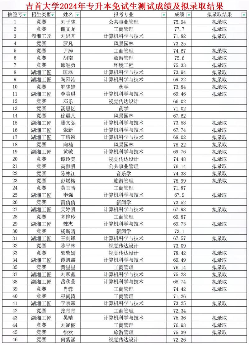 吉首大学人工智能专业 - 吉首大学人工智能专业排名-第2张图片-华田资讯 吉首大学人工智能专业 - 吉首大学人工智能专业排名-第2张图片-华田资讯