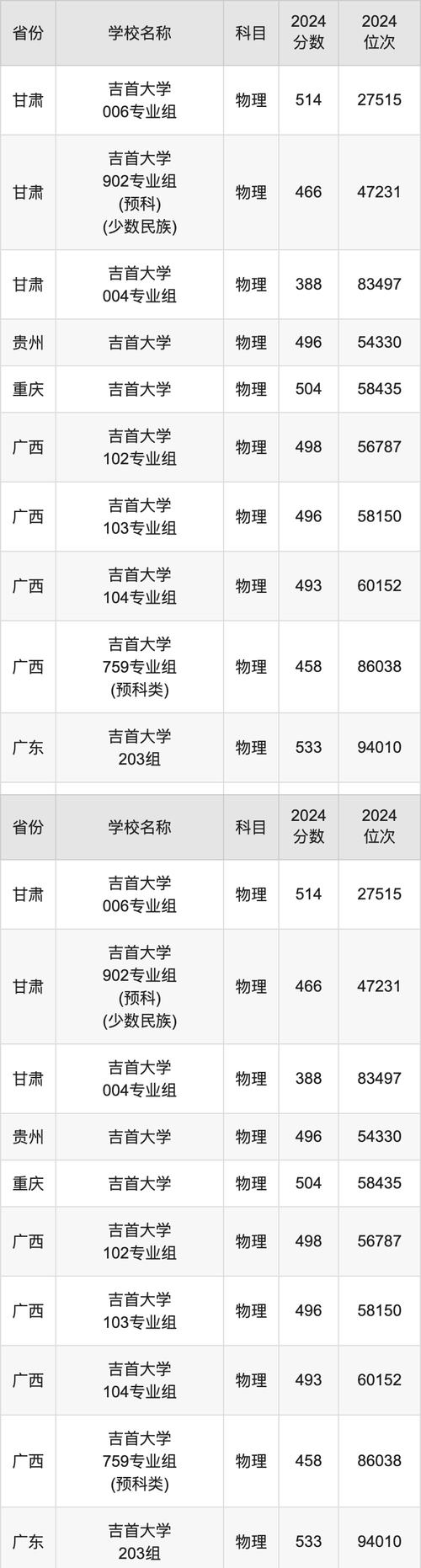 吉首大学人工智能专业 - 吉首大学人工智能专业排名-第5张图片-华田资讯 吉首大学人工智能专业 - 吉首大学人工智能专业排名-第5张图片-华田资讯
