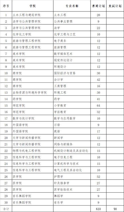 吉首大学人工智能专业 - 吉首大学人工智能专业排名-第6张图片-华田资讯 吉首大学人工智能专业 - 吉首大学人工智能专业排名-第6张图片-华田资讯