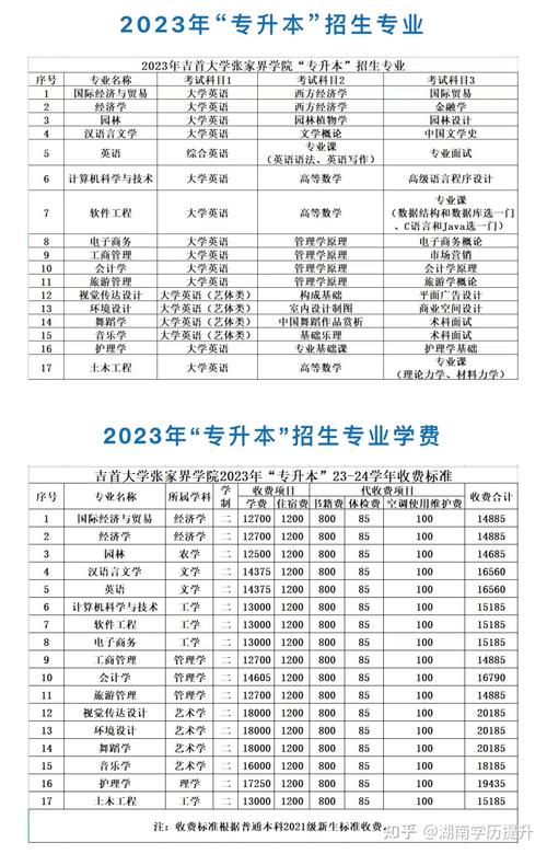 吉首大学人工智能专业 - 吉首大学人工智能专业排名-第7张图片-华田资讯 吉首大学人工智能专业 - 吉首大学人工智能专业排名-第7张图片-华田资讯