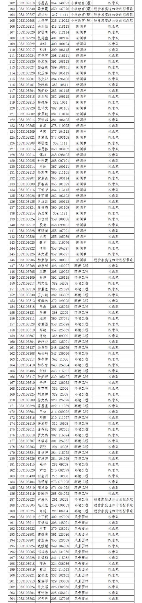吉首大学人工智能专业 - 吉首大学人工智能专业排名-第8张图片-华田资讯 吉首大学人工智能专业 - 吉首大学人工智能专业排名-第8张图片-华田资讯