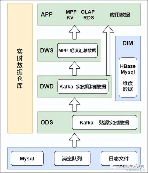 实时计算大数据框架 - 实时计算大数据框架软件-第1张图片-华田资讯 实时计算大数据框架 - 实时计算大数据框架软件-第1张图片-华田资讯