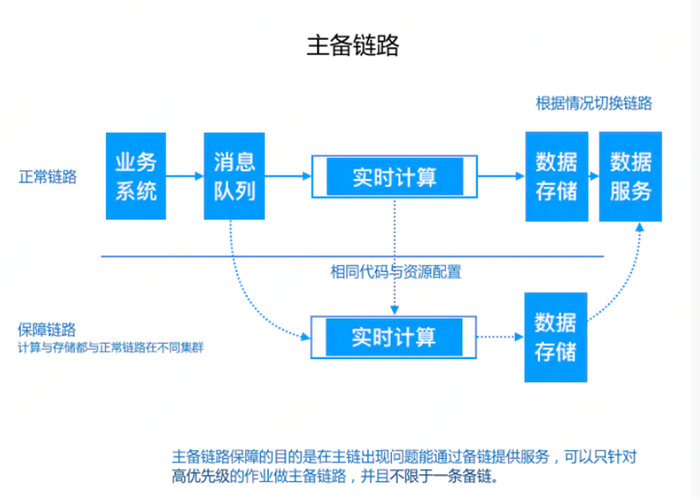 实时计算大数据框架 - 实时计算大数据框架软件-第6张图片-华田资讯 实时计算大数据框架 - 实时计算大数据框架软件-第6张图片-华田资讯