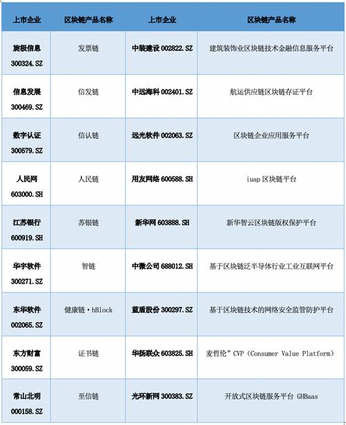 区块链的公司有多少,区块链的公司有多少家-第1张图片-华田资讯 区块链的公司有多少,区块链的公司有多少家-第1张图片-华田资讯