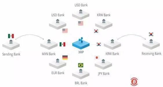 区块链跨链技术的实现(区块链的跨链技术介绍完整版)-第3张图片-华田资讯 区块链跨链技术的实现(区块链的跨链技术介绍完整版)-第3张图片-华田资讯
