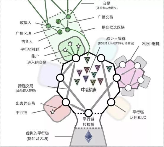 区块链跨链技术的实现(区块链的跨链技术介绍完整版)-第5张图片-华田资讯 区块链跨链技术的实现(区块链的跨链技术介绍完整版)-第5张图片-华田资讯