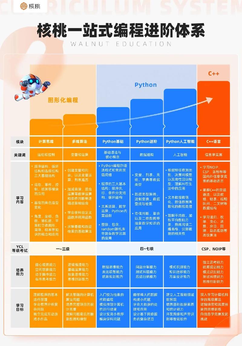 核桃编程人工智能应用(核桃编程干嘛的)-第1张图片-华田资讯 核桃编程人工智能应用(核桃编程干嘛的)-第1张图片-华田资讯