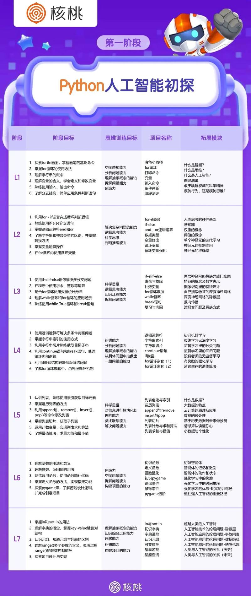 核桃编程人工智能应用(核桃编程干嘛的)-第5张图片-华田资讯 核桃编程人工智能应用(核桃编程干嘛的)-第5张图片-华田资讯
