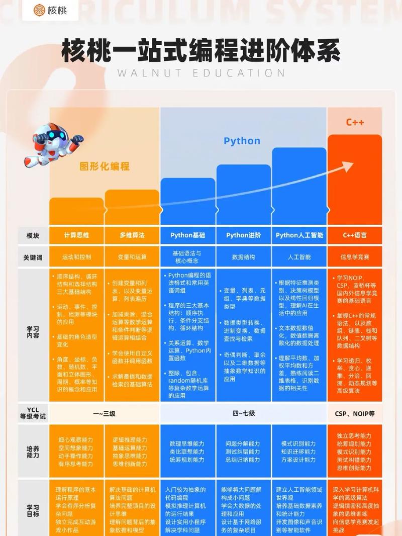 核桃编程人工智能应用(核桃编程干嘛的)-第6张图片-华田资讯 核桃编程人工智能应用(核桃编程干嘛的)-第6张图片-华田资讯
