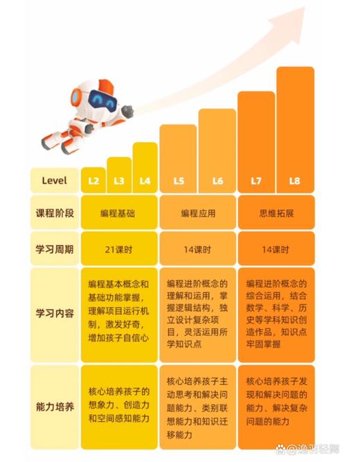核桃编程人工智能应用(核桃编程干嘛的)-第8张图片-华田资讯 核桃编程人工智能应用(核桃编程干嘛的)-第8张图片-华田资讯