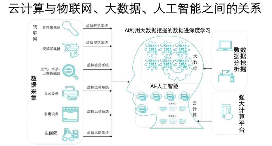 大数据与人工智能ppt,大数据与人工智能应用竞赛-第3张图片-华田资讯 大数据与人工智能ppt,大数据与人工智能应用竞赛-第3张图片-华田资讯