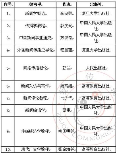 郑州大学新闻传播,郑州大学新闻传播学研究生分数线-第1张图片-华田资讯 郑州大学新闻传播,郑州大学新闻传播学研究生分数线-第1张图片-华田资讯