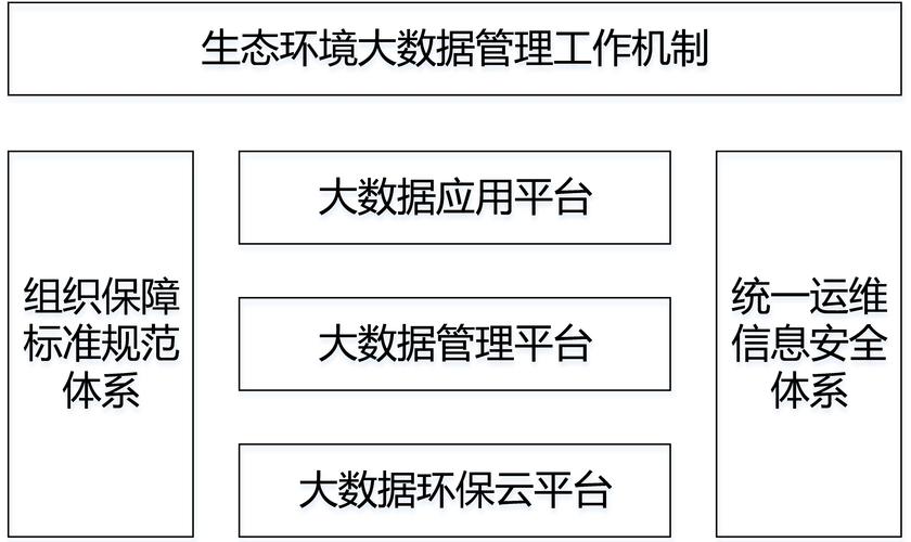 生态环境大数据建设总体方案(生态环境大数据分析)-第3张图片-华田资讯 生态环境大数据建设总体方案(生态环境大数据分析)-第3张图片-华田资讯