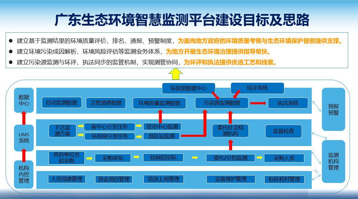 生态环境大数据建设总体方案(生态环境大数据分析)-第4张图片-华田资讯 生态环境大数据建设总体方案(生态环境大数据分析)-第4张图片-华田资讯