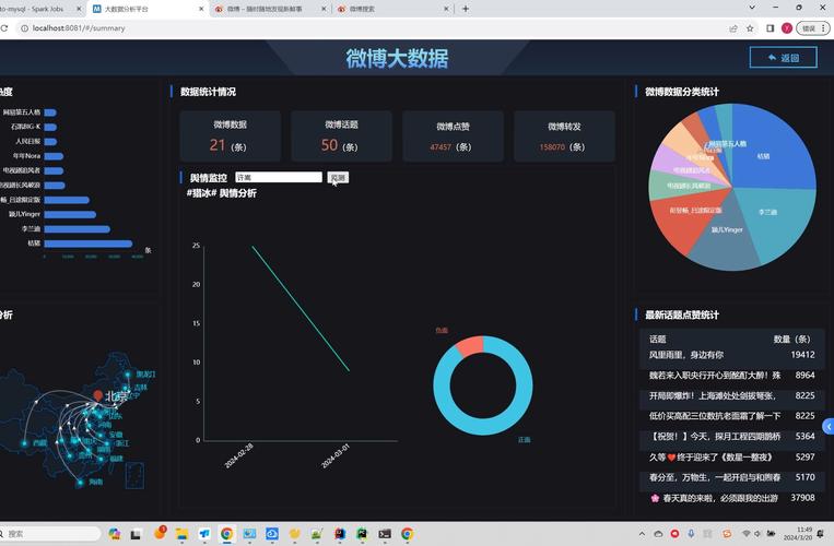 大数据舆情分析平台,大数据舆情监测平台-第5张图片-华田资讯 大数据舆情分析平台,大数据舆情监测平台-第5张图片-华田资讯