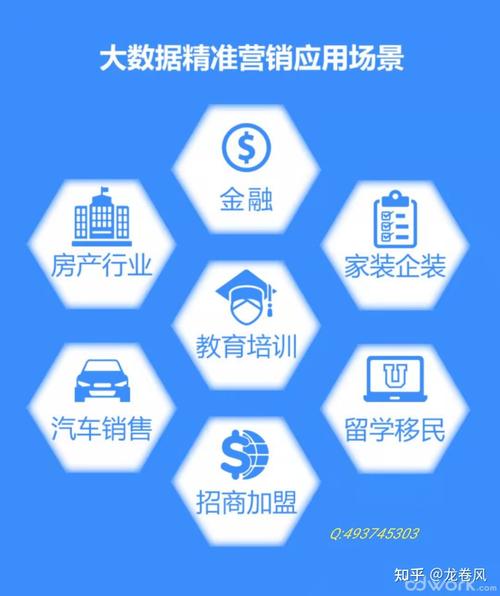 精准大数据营销系统,大数据精准营销具体做什么-第1张图片-华田资讯 精准大数据营销系统,大数据精准营销具体做什么-第1张图片-华田资讯