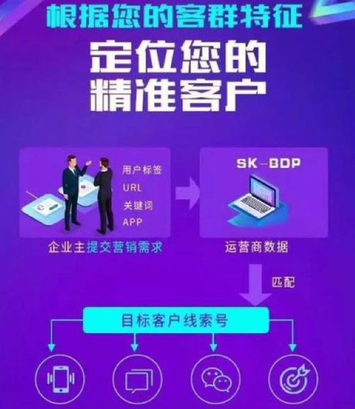 精准大数据营销系统,大数据精准营销具体做什么-第4张图片-华田资讯 精准大数据营销系统,大数据精准营销具体做什么-第4张图片-华田资讯
