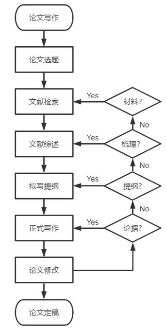 大数据分析答辩ppt(大数据专业答辩ppt)-第6张图片-华田资讯 大数据分析答辩ppt(大数据专业答辩ppt)-第6张图片-华田资讯