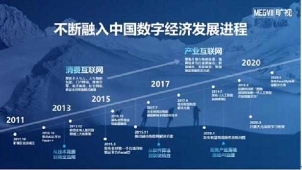 大数据赋能数字经济,数字化大数据经济-第3张图片-华田资讯 大数据赋能数字经济,数字化大数据经济-第3张图片-华田资讯